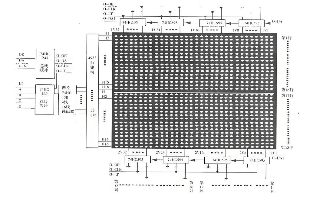 How Monochrome LED Matrix Panels Work