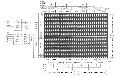 How Monochrome LED Matrix Panels Work